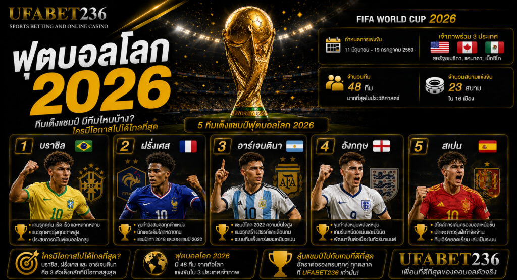 ทีมเต็งแชมป์ฟุตบอลโลก 2026 มีทีมไหนบ้าง