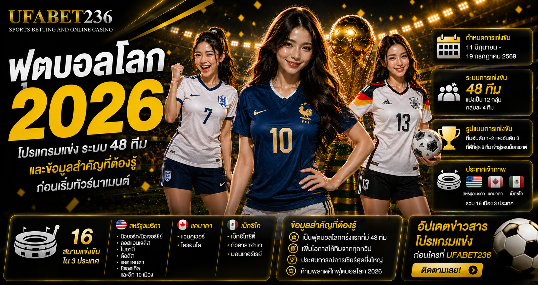 ฟุตบอลโลก 2026 โปรแกรมแข่ง ระบบ 48 ทีม
