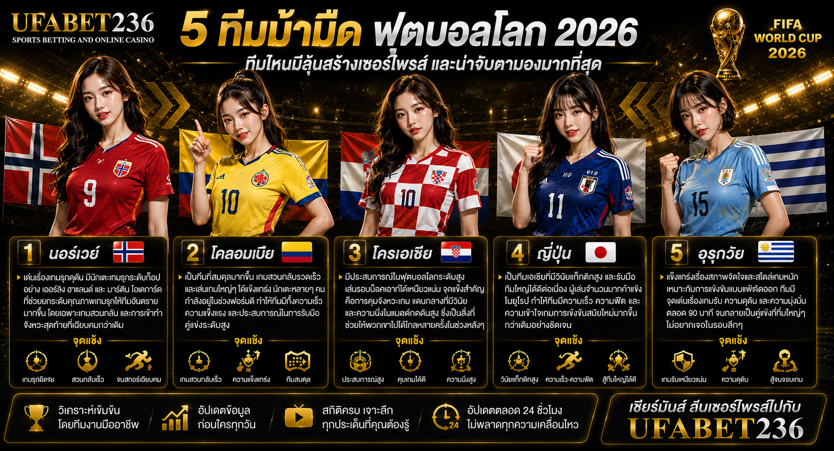 5 ทีมม้ามืดฟุตบอลโลก 2026