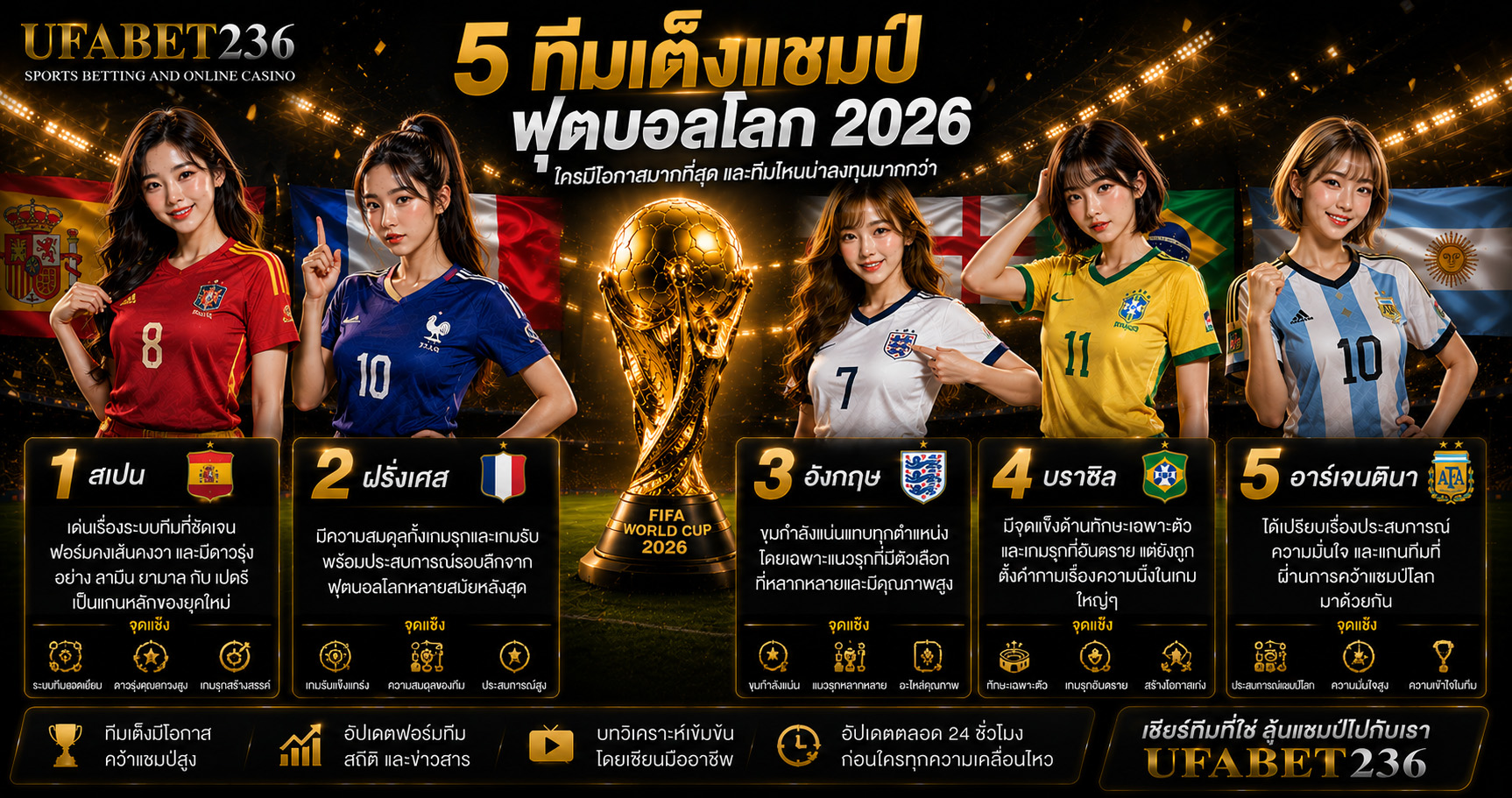 5 ทีมเต็งแชมป์ฟุตบอลโลก 2026