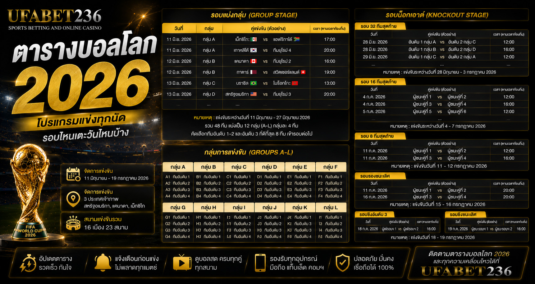 ตารางบอลโลก 2026 โปรแกรมแข่งทุกนัด