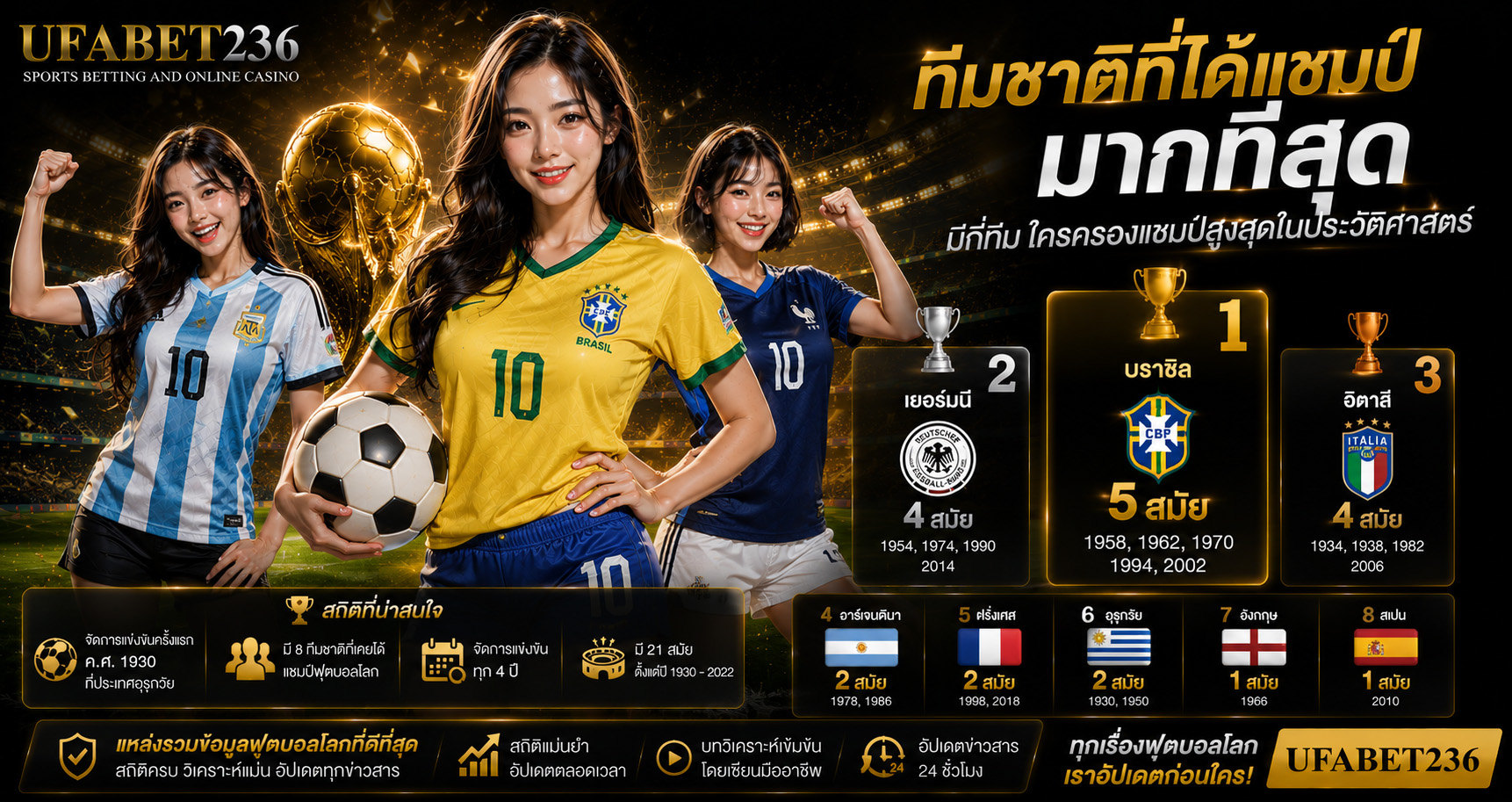 ทีมชาติที่ได้แชมป์มากที่สุด มีกี่ทีม