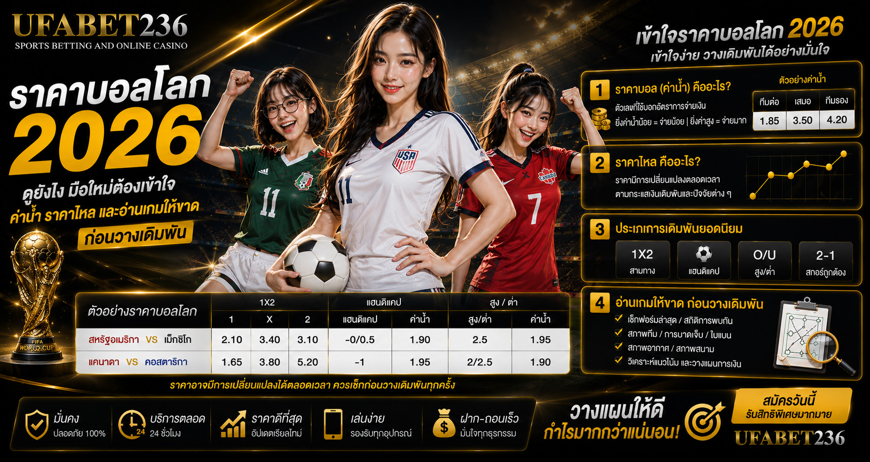 ราคาบอลโลก 2026 ดูยังไง