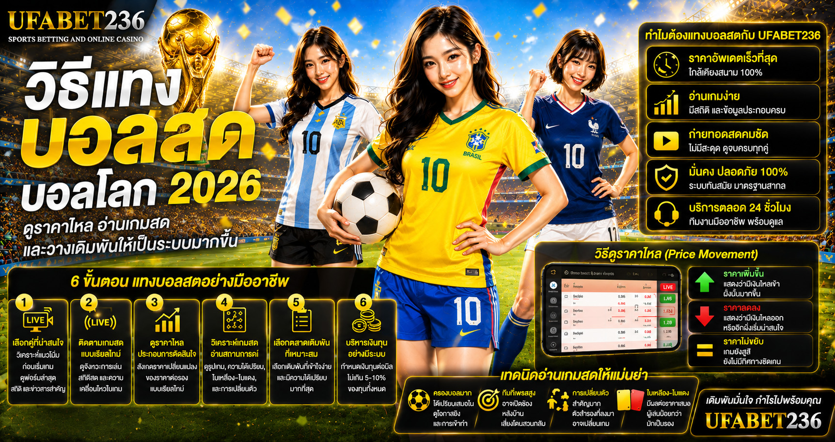 วิธีแทงบอลสดบอลโลก 2026