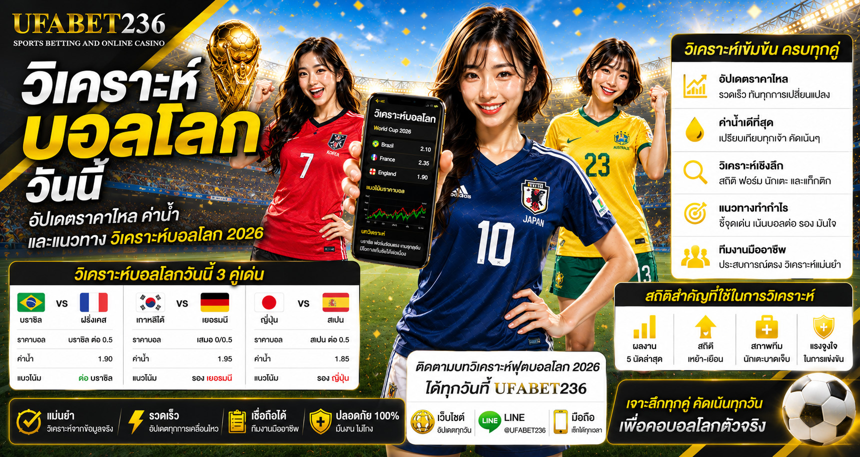 วิเคราะห์บอลโลกวันนี้ อัปเดตราคาไหล