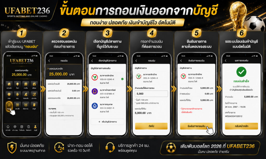 ขั้นตอนการถอนเงินออกจากบัญชี